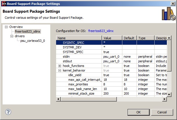 Cortex-A53 Xilinx UltraScale MPSoC 64-bit (AArch64) RTOS